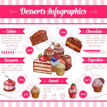 Desserts vector infographics on sweets consumption and low calories cakes and cream tortes. Sugar percent content and healthy ingredients or nutrition facts of chocolate pastry, baked cupcakes or cand