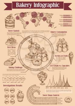 Dessert and ice cream infographic design. Statistic map with popular pastry, sweets by country, graph and circle chart with cake, cupcake, ice cream, donut, muffin, fruit pie, sundae sketches