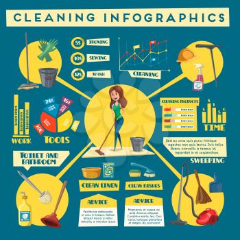 Cleaning service infographics design. Chart and graph with household supplies and items for washing window and dishes, laundering, floor cleaning and diagram with cleaner or maid with mop in center