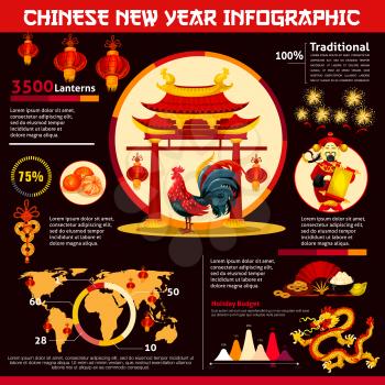 Chinese New Year infographic. Rooster zodiac symbol with holiday budget graph, world map with pie chart and info layout with cartoon red lantern, coin, dragon, god of wealth, mandarin, firework, fan