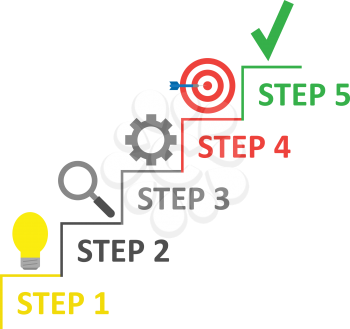 Vector stairs with light bulb, magnifier, gear, bullseye with dart and check mark on top.