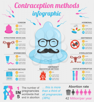 Contraception methods graphic template. Birth control. Condoms kit. Constructor for creating your own design, infographics. Vector illustration