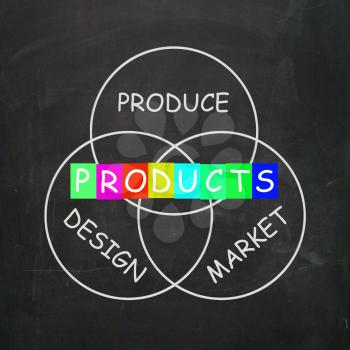 Companies Designing and Producing Products and Market Them