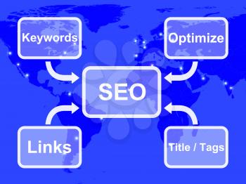 SEO Diagram Showing Use Of Keywords Links Titles And Tags To Optimize