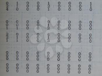 Scientific charts, cardiograms and mathematical calculations