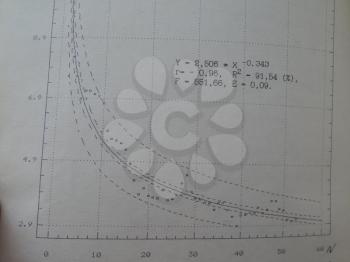 Scientific charts, cardiograms and mathematical calculations