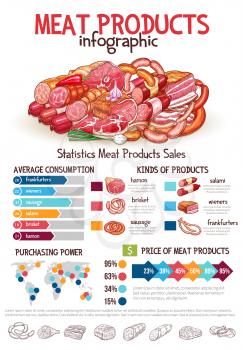 Meat products infographics. Vector charts and diagrams design elements on brisket and sausages consumption, meat types and purchase market map or price growth, percent shares of salami and cervelat