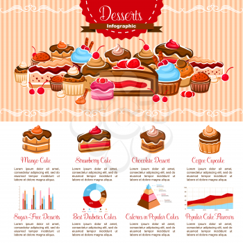 Bakery shop desserts infographics template. Vector diagram elements on sugar free cakes, pies or sweets, low calorie recipes and pastry consumption statistics or biscuit cookies and chocolate percent