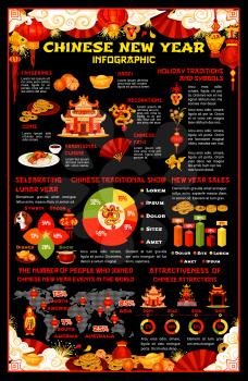 Chinese New Year infographic with Lunar Year celebration statistics. Festive graph and chart of Oriental Spring Festival, diagram with dragon, lantern and firework, zodiac dog, lucky coin and pagoda