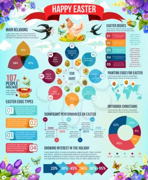 Happy Easter Holiday infographic. Easter egg hunt diagram, chart of christian religion tradition and festive Easter decoration time line graph with flower, hen and chick, butterfly, swallow and ribbon