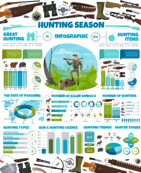 Hunting infographic, hunter equipment ammo and wild animals hunt statistics and diagrams on world map. Vector African safari hunting places, rifle ammunition license and poaching info chart elements