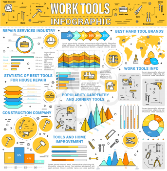 Work tools infographics vector design. House repair and construction industry graphs and charts, world map of best hand tool brands and diagrams with hammers, toolbox and drill, wrench and spanner