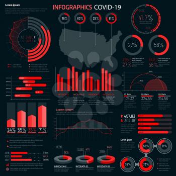Coronavirus infographics. Covid-19 virus infection statistics and diagrams, map, red and black vector charts. Infection spread and quarantine world map, recovery and death share and epidemic info data