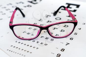Glasses on a eye exam chart to test eyesight accuracy