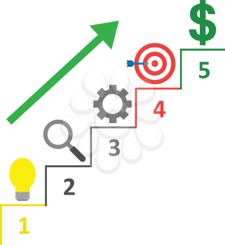Vector stairs with light bulb, magnifier, gear, bullseye with dart and dollar on top and green arrow moving up.