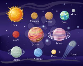 Sun Mercury Venus Moon Earth Mars Jupiter Saturn Uranus Neptune Pluto in the night sky. Solar System design. Space with planets and stars. Outer space, universe galaxy astronomy science. Vector