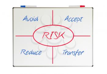 Risk scetch drawn on a whiteboard, isolated on white