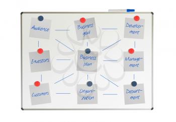 Block diagram on a whiteboard, business plan, isolated