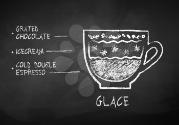 Vector black and white chalk drawn sketch of Glace coffee recipe on chalkboard background.