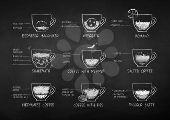 Vector black and white chalk drawn sketches set of coffee recipes on chalkboard background.