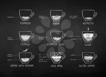Vector illustration of bw chalk drawn black coffee recipes isolated on blackboard background