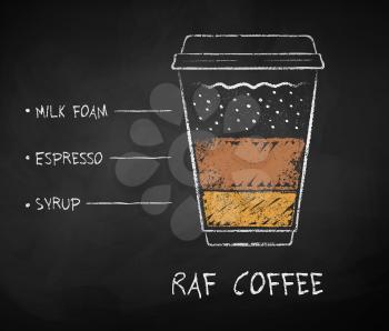 Vector chalk drawn sketch of Raf coffee recipe in disposable cup takeaway on chalkboard background.