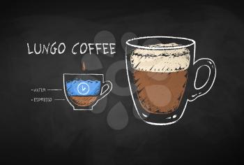 Vector chalk drawn infographic illustration of Lungo coffee recipe on chalkboard background.