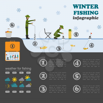Fishing infographic. Winter fishing. Set elements for creating your own infographic design. Vector illustration
