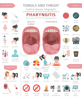Tonsils and throat diseases. Pharyngitis symptoms, treatment icon set. Medical infographic design. Vector illustration