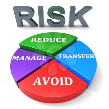 Reducing Risk Representing Hurdle Peril And Failure