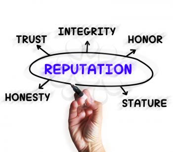 Reputation Diagram Displaying Stature Trust And Credibility