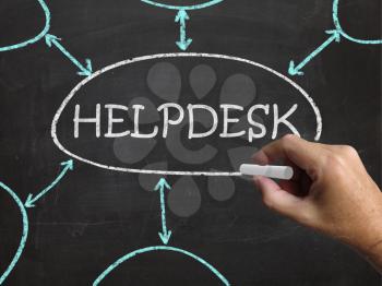 Helpdesk Blackboard Showing Support Solutions And Advice