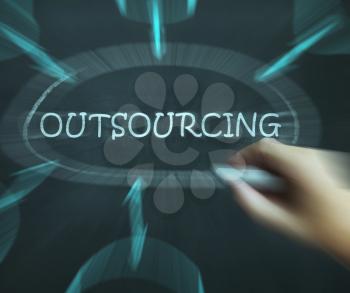 Outsourcing Diagram Meaning Freelance Workers And Contractors