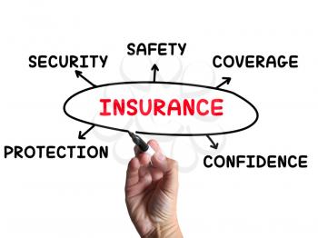 Insurance Diagram Meaning Coverage Safeguard And Insuring