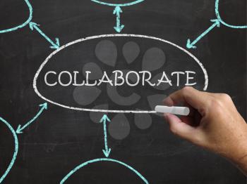 Collaborate Blackboard Showing Working Together And Synergy