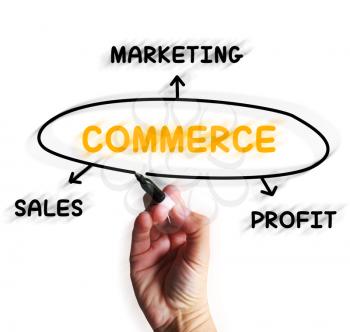Commerce Diagram Displaying Marketing Sales And Profit