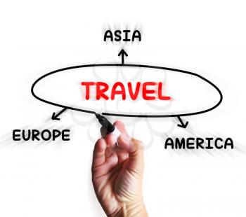 Travel Diagram Displaying Trip To Europe Asia Or America