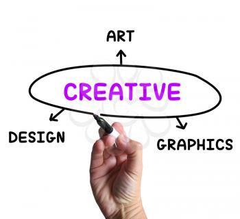Creative Diagram Meaning Art Imagination And Originality