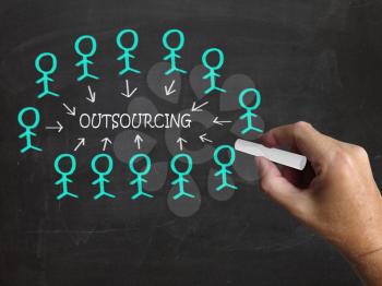 Outsourcing On Blackboard Meaning Subcontracting Independent Contractor Or Freelancing