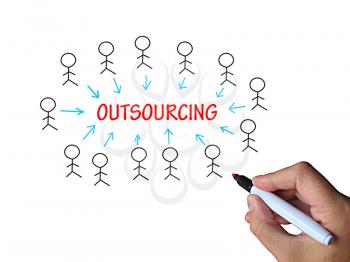 Outsourcing On Whiteboard Meaning Subcontracted Employer Or Freelancer