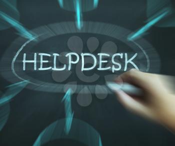 Helpdesk Diagram Showing Support Solutions And Advice