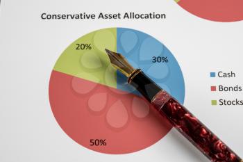 Expensive gold fountain pen pointing to conservative asset allocation pie chart on desk