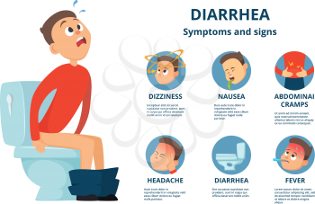 Problem with stomachache. Character in bathroom room sitting on toilet. Diarrhea infographics dizziness, and nausea, abdominal cramp and headache illustration