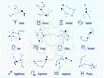 Zodiac signs horoscope symbols astrology icons zodiacal constellations on notebook background. Vector illustration