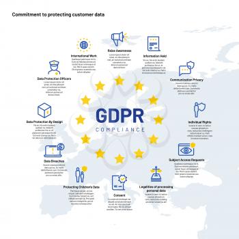 Gdpr infographics. European personal data and privacy protection regulation business info chart. Security vector concept. Illustration of gdpr protection data, security privacy and regulation