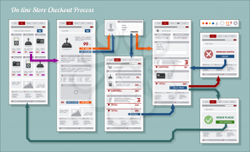 Internet Web Store Shop Payment Checkout Navigation Map Structure Prototype Framework Diagram