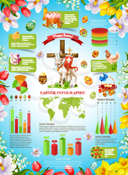 Easter celebration infographic template in floral frame. Easter symbols of painted egg, rabbit bunny, cake, spring flower, chicken, basket, lamb, cross and candle with bar graph, pie chart, world map