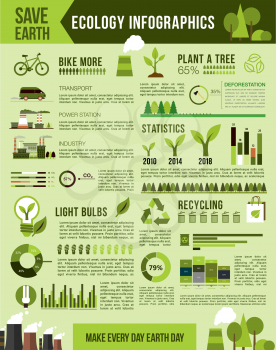 Earth pollution and conservation infographics design. Vector graph elements for tree planting, recycling, bike transport for emission and pollution. Statistics on energy consumption and factory residu