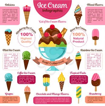 Ice cream infographic. Chart of popular ice cream flavors with chocolate, strawberry, coffee, tropical fruit and mint ice cream cone, sundae scoop and popsicle symbols. Sweet food, dessert design
