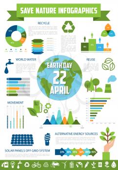 Save nature infographic template. Earth Day ecological infochart with graph, pie chart and arrow step diagram of green energy, recycle, reuse and reduce concept, eco icons and world water statistics
